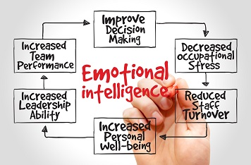 Emotional Intelligence